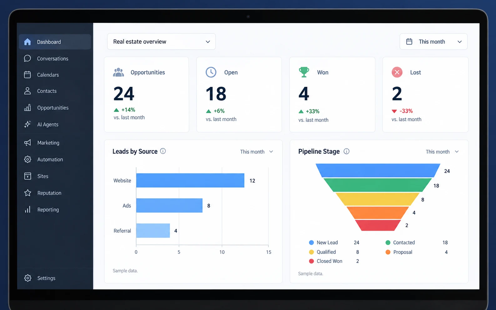 GHL service example: Dashboard / Real estate overview