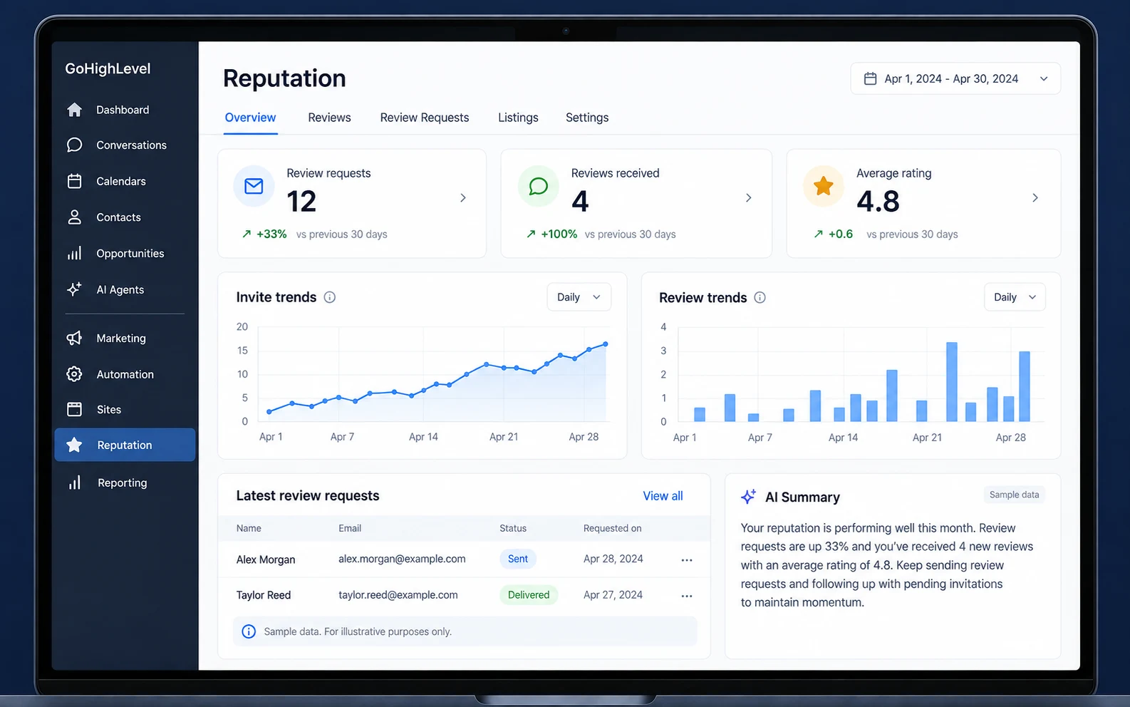GHL service example: Reputation / Overview